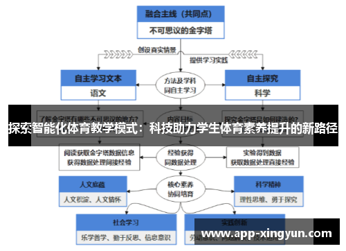 探索智能化体育教学模式：科技助力学生体育素养提升的新路径